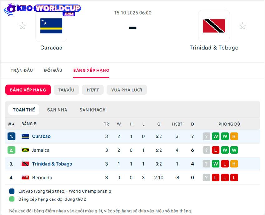 soi kèo bóng đá Curacao vs Trinidad & Tobago