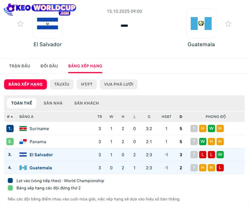 tỷ lệ kèo vòng loại world cup châu phi El Salvador vs Guatemala