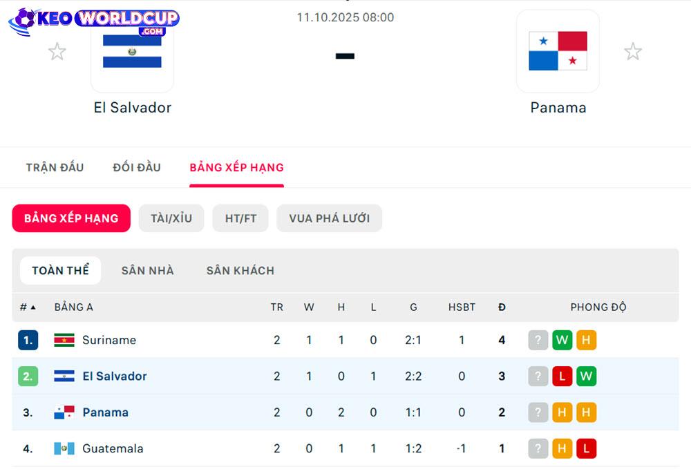 soi kèo vòng loại world cup hôm nay El Salvador vs Panama