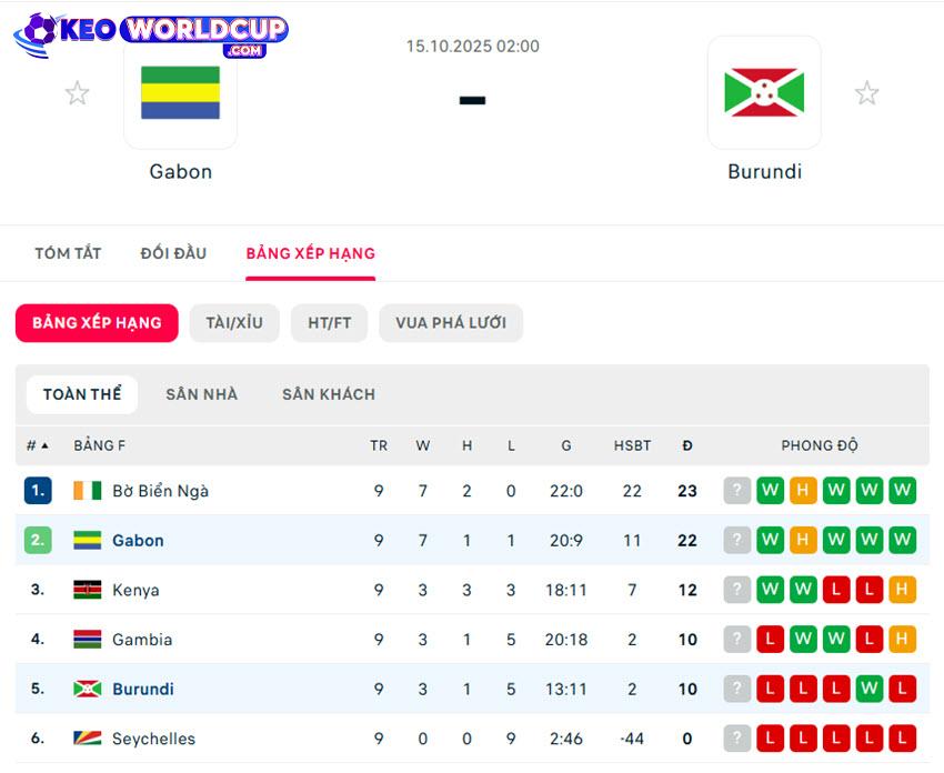 soi kèo Gabon vs Burundi