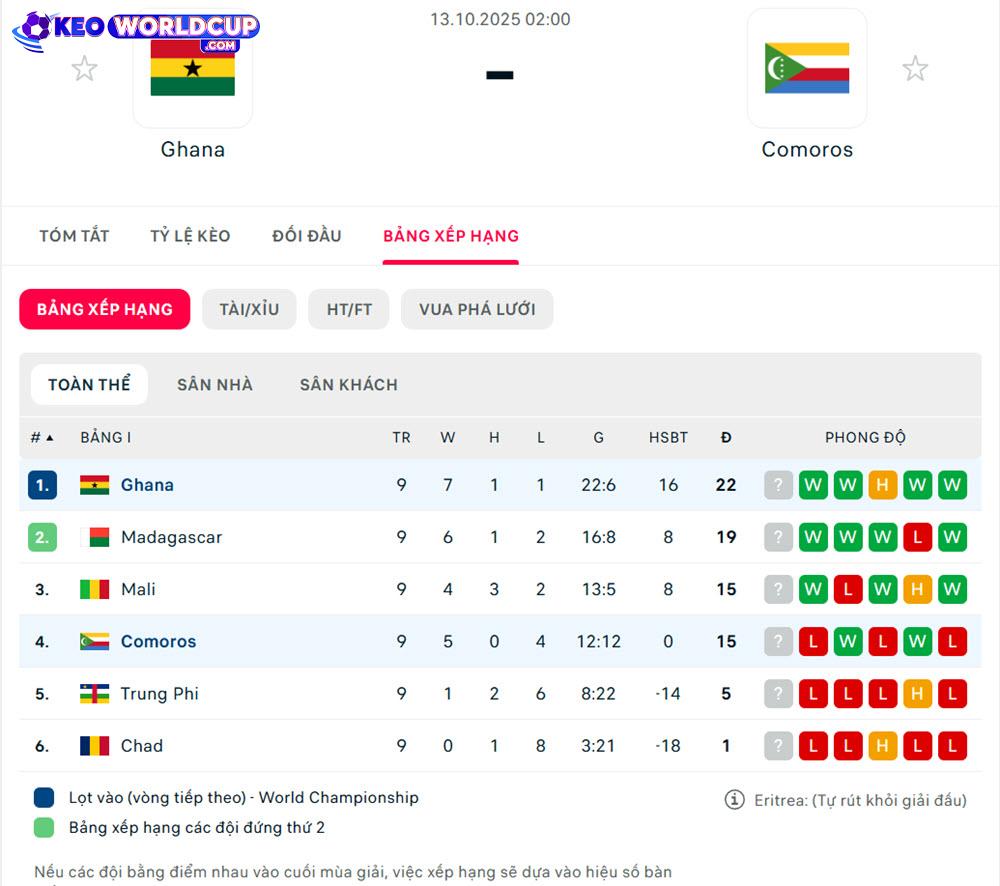 soi kèo bóng đá Ghana vs Comoros