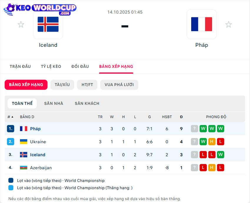 soi kèo world cup hôm nay Iceland vs Pháp