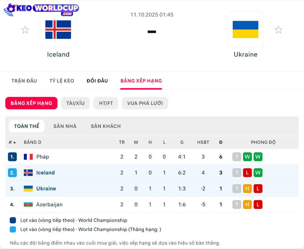 soi kèo châu âu vòng loại world cup Iceland vs Ukraine