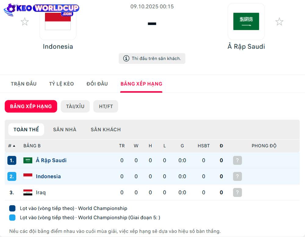 soi kèo world cup hôm nay Indonesia vs Saudi Arabia