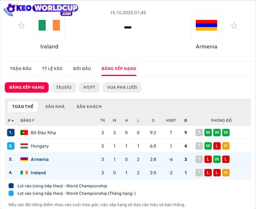 kèo cá cược bóng đá world cup Ireland vs Armenia