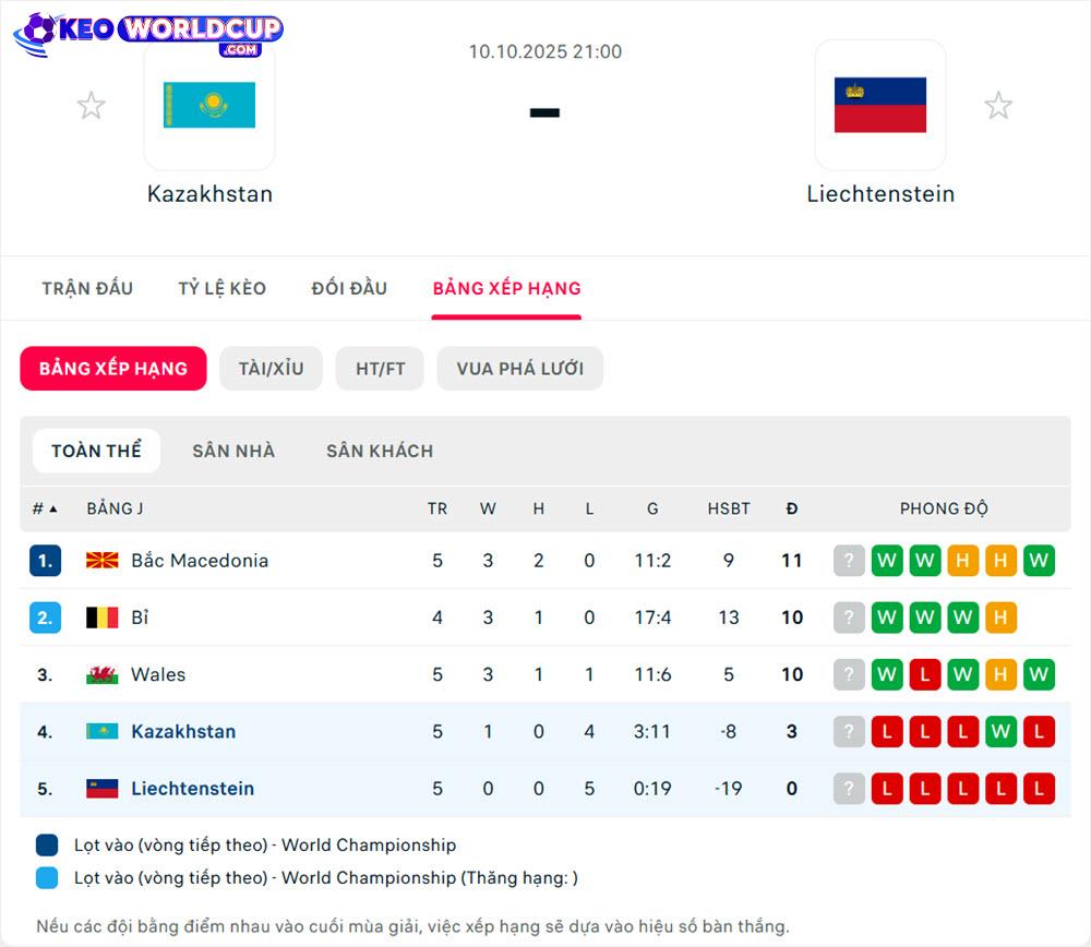 soi kèo vòng loại world cup Kazakhstan vs Liechtenstein