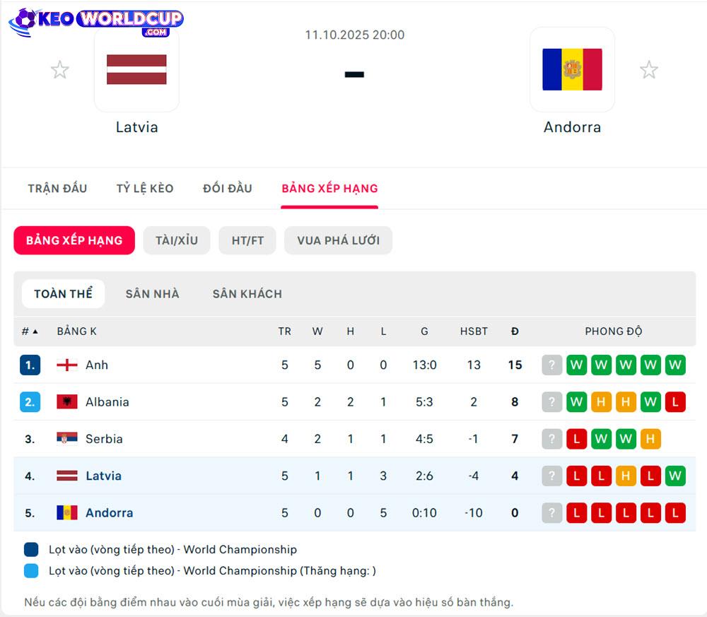soi kèo bóng đá Latvia vs Andorra