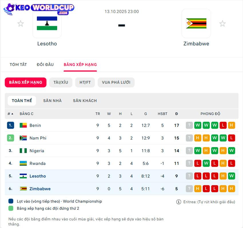 soi kèo vòng loại world cup Lesotho vs Zimbabwe