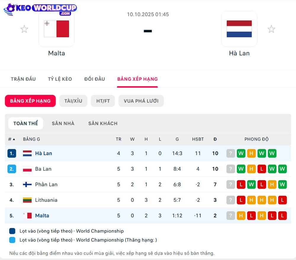 soi kèo vòng loại world cup châu âu Malta vs Hà Lan