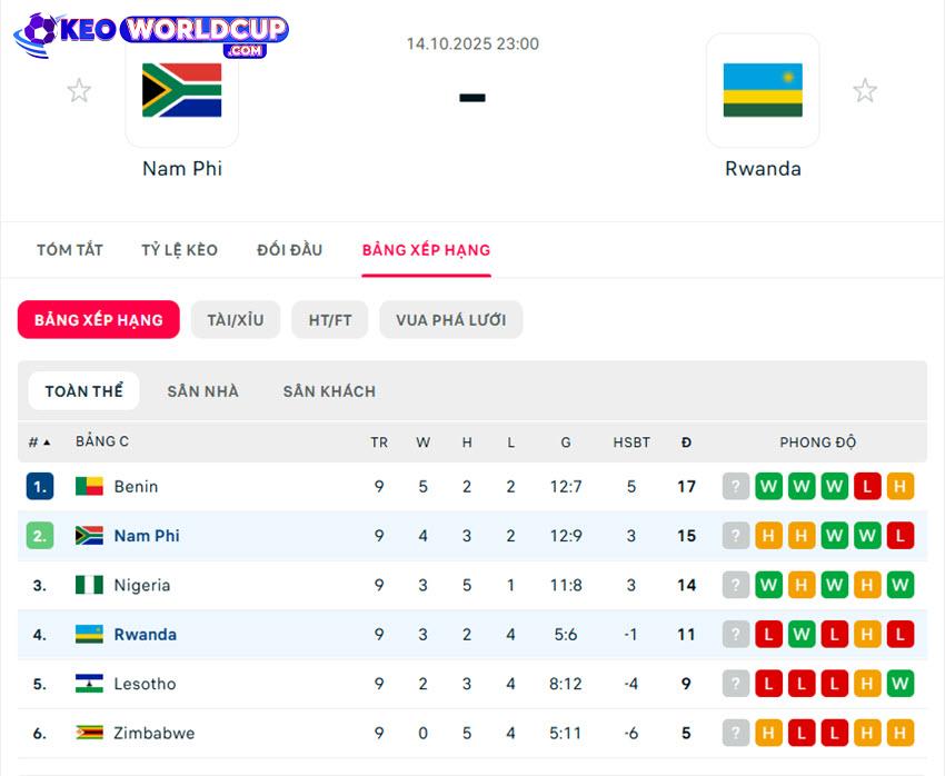 soi kèo World Cup Châu Phi Nam Phi vs Rwanda