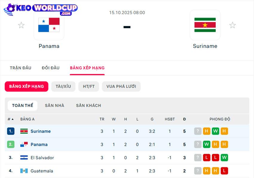 soi kèo Panama vs Suriname