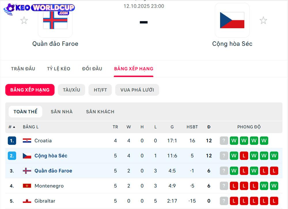 nhận định soi kèo Quần đảo Faroe vs Cộng hòa Séc