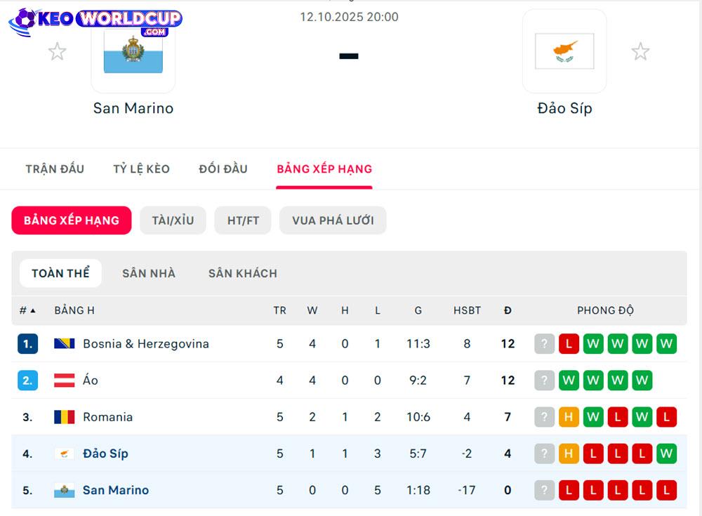 San Marino vs Đảo Síp