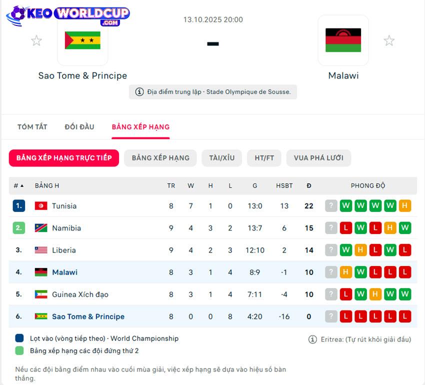soi kèo Sao Tome & Principe vs Malawi