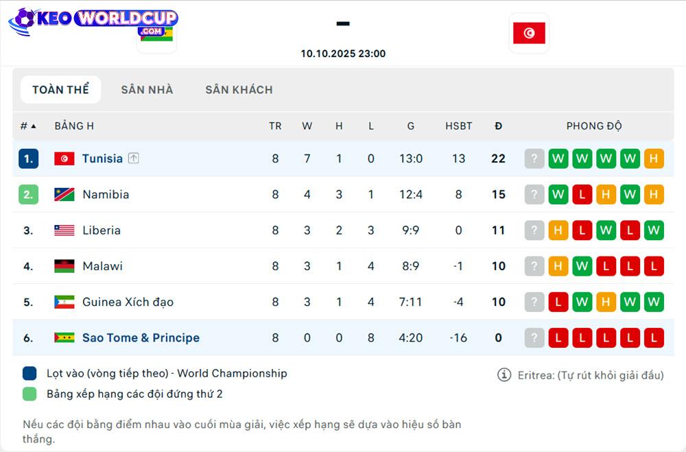 Sao Tome & Principe vs Tunisia