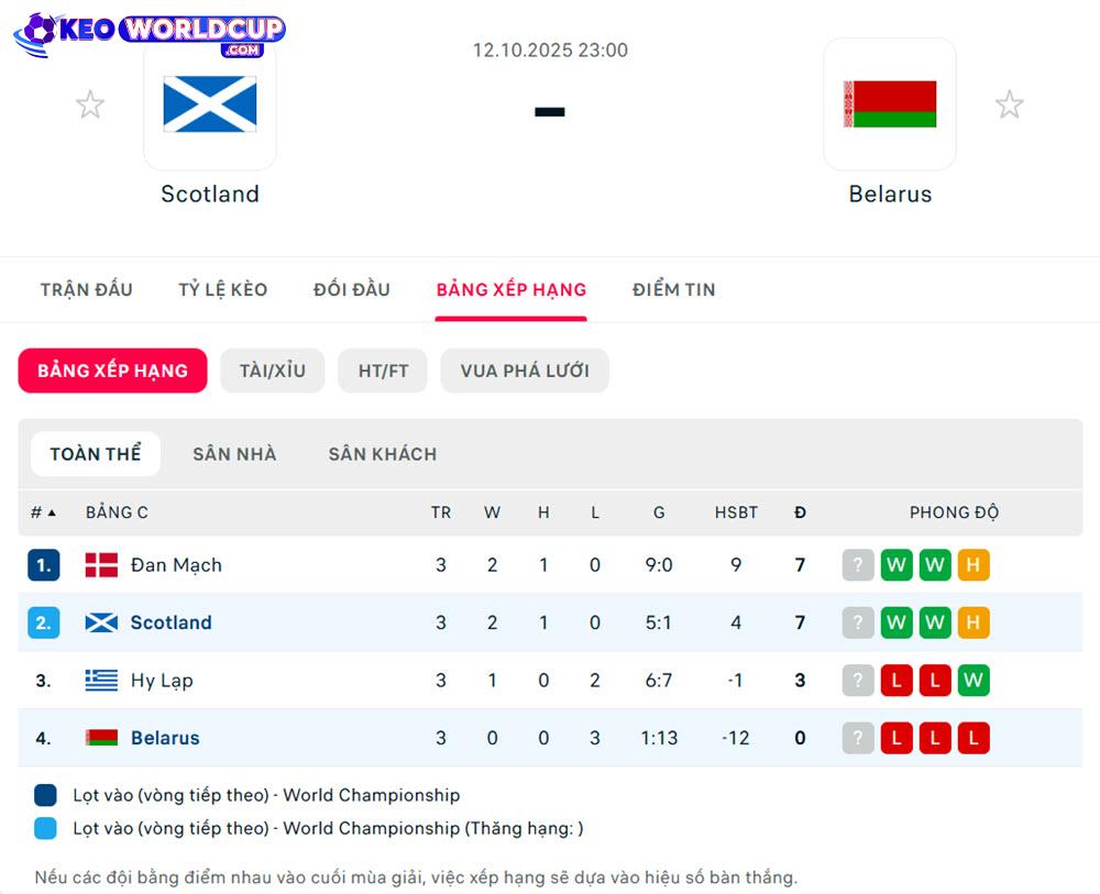 soi kèo world cup Scotland vs Belarus