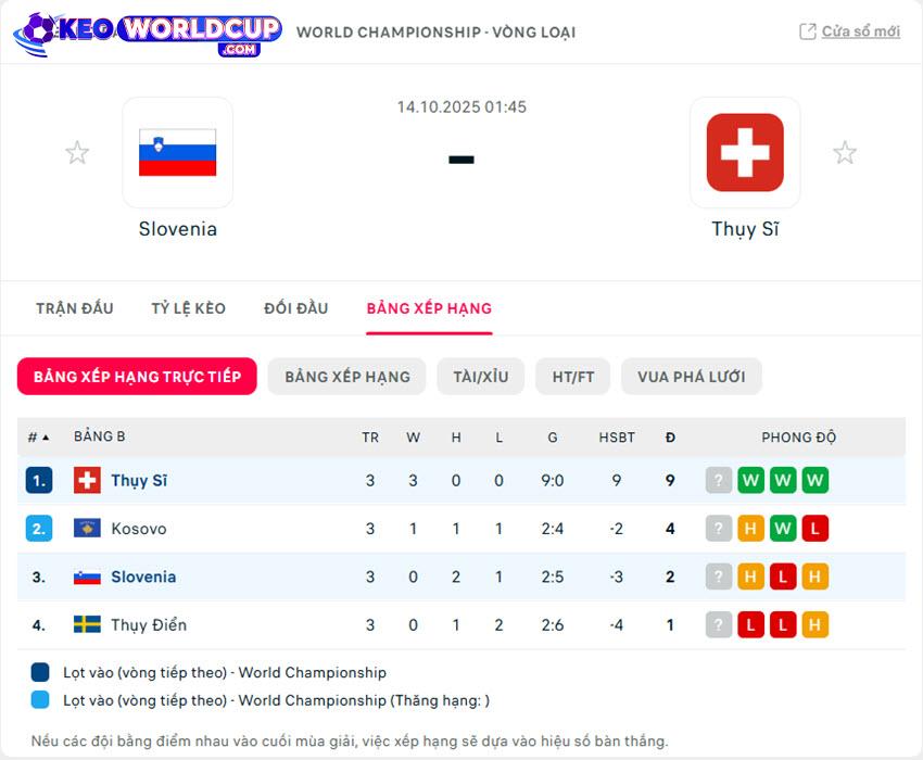 soi kèo vòng loại world cup Slovenia vs Thụy Sĩ