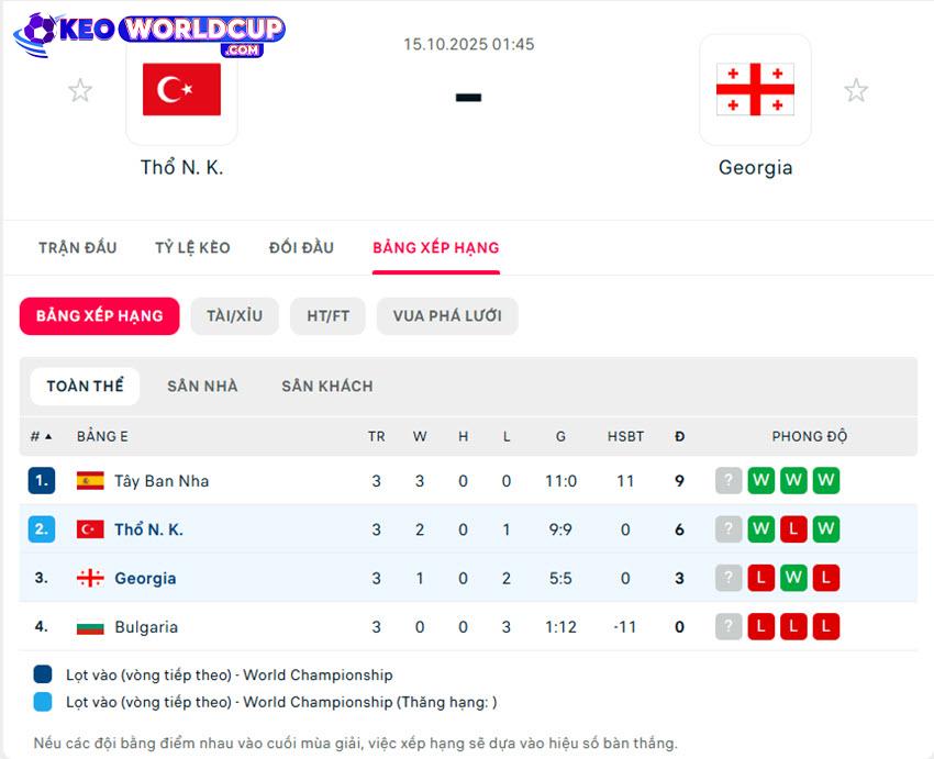 kèo bóng đá vòng loại world cup châu âu hôm nay Thổ Nhĩ Kỳ vs Georgia