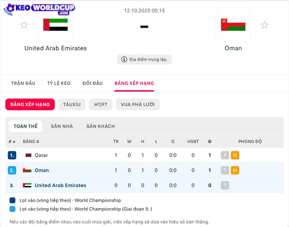 kèo nhà cái vòng loại world cup châu á UAE vs Oman