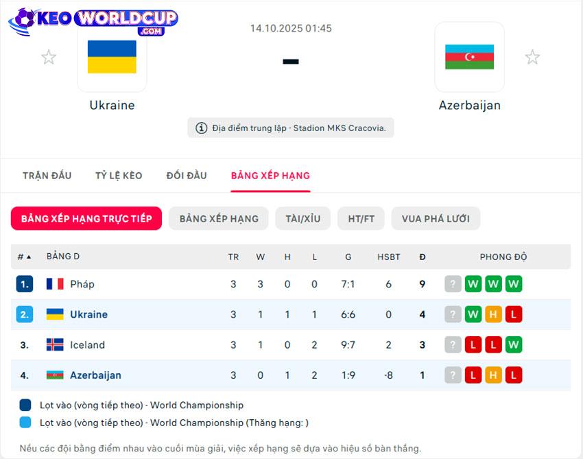 soi kèo VLWC Ukraine vs Azerbaijan