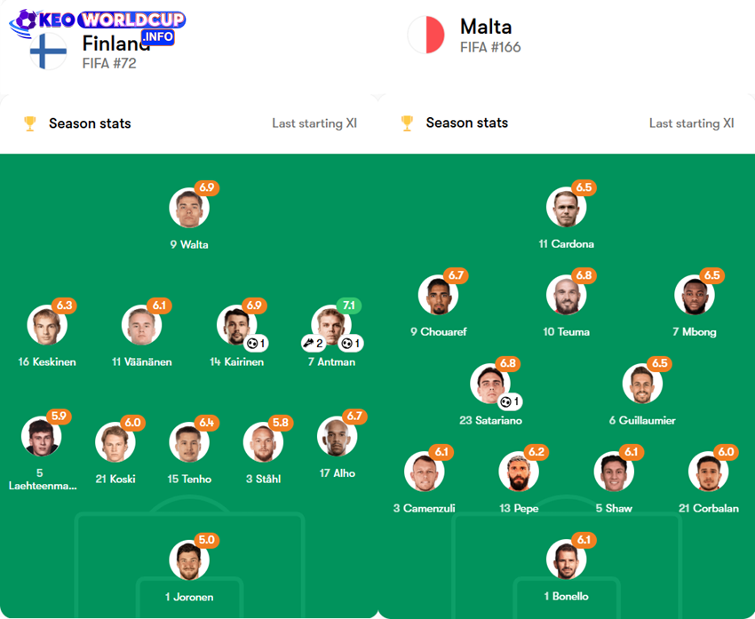 soi kèo Phần Lan vs Malta