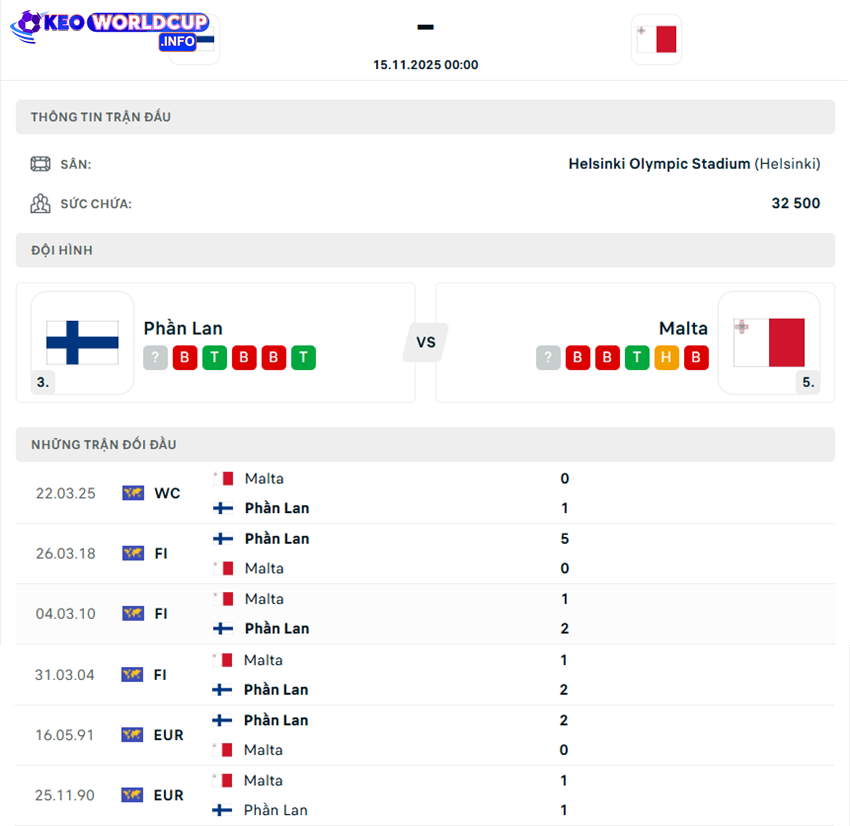 tỷ lệ kèo Phần Lan vs Malta 