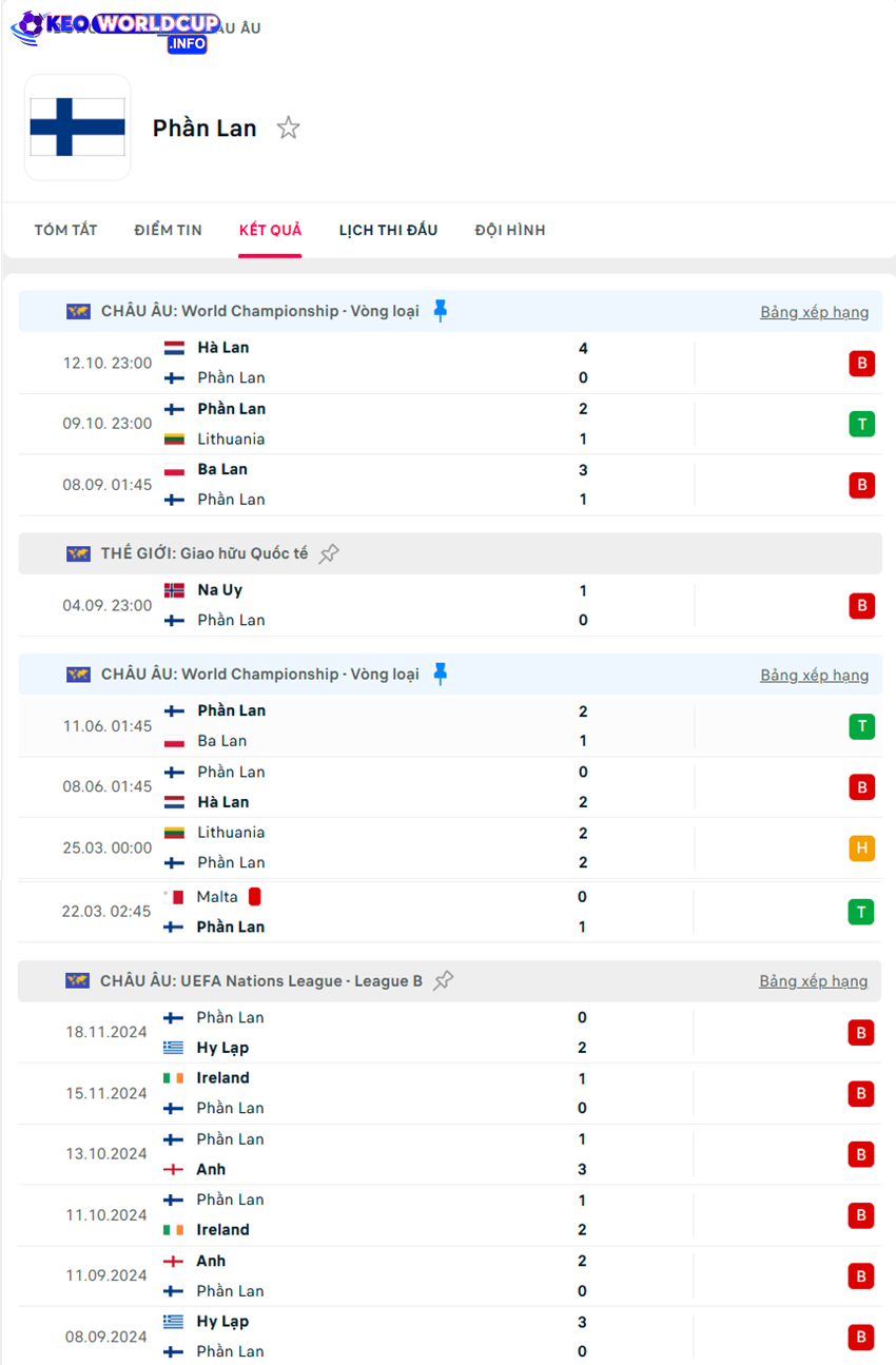 soi kèo Phần Lan vs Malta
