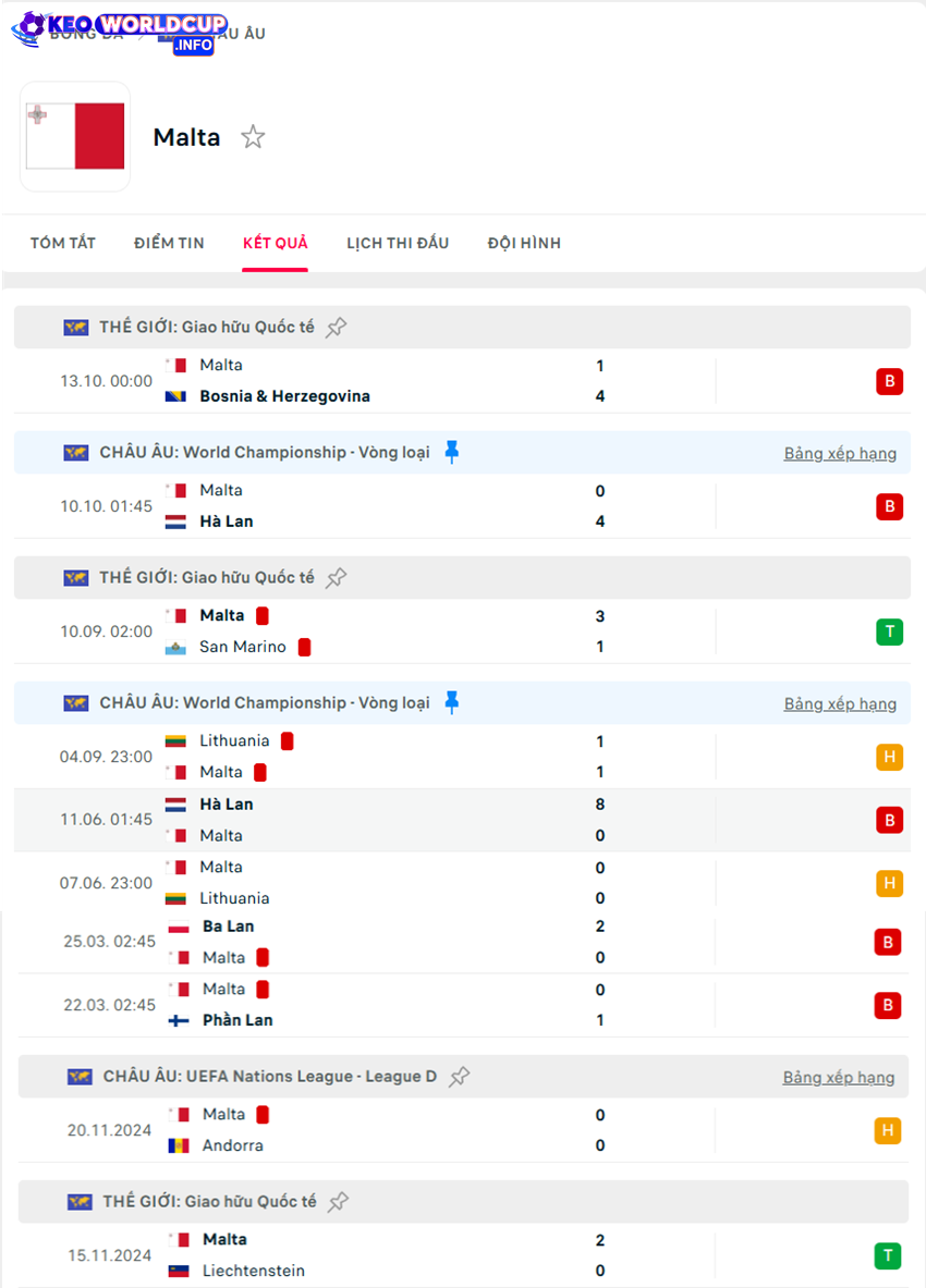 soi kèo Phần Lan vs Malta