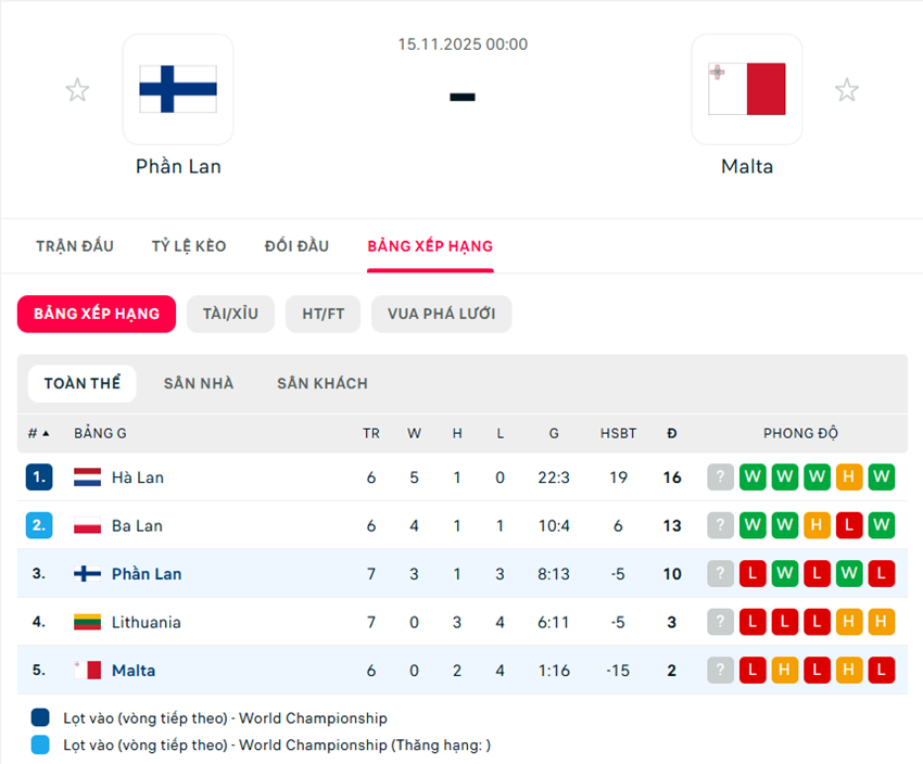 soi kèo Phần Lan vs Malta