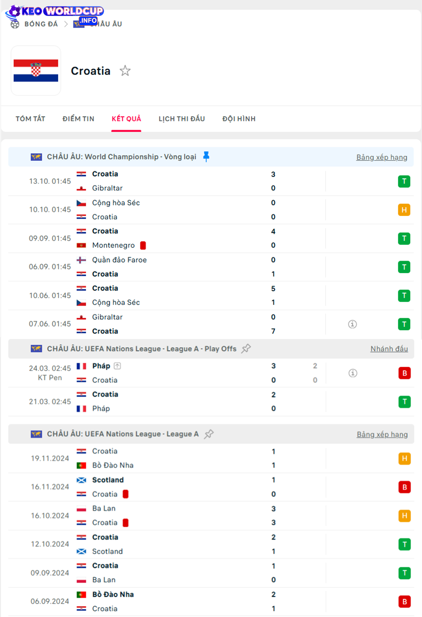 soi kèo Croatia vs Quần đảo Faroe