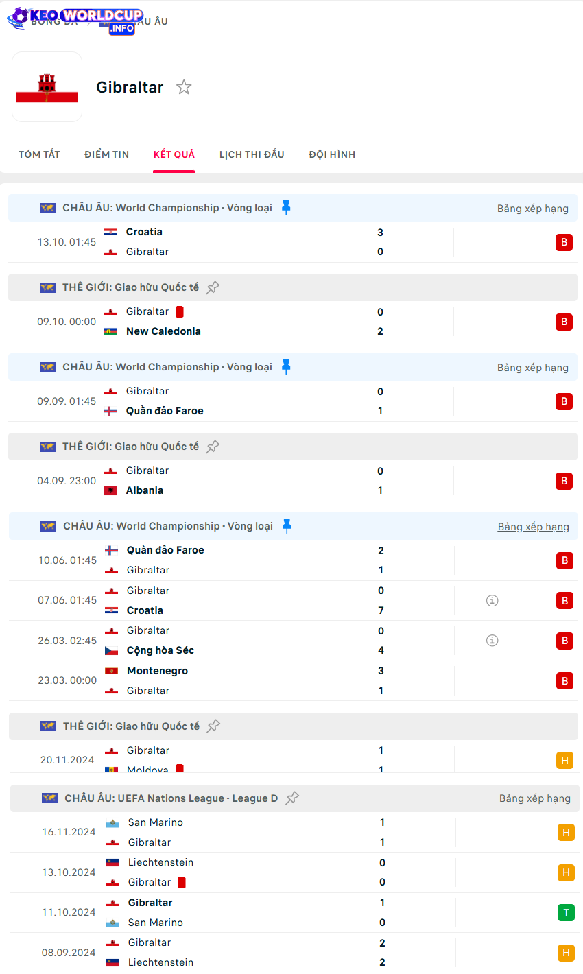 tỷ lệ kèo Gibraltar vs Montenegro