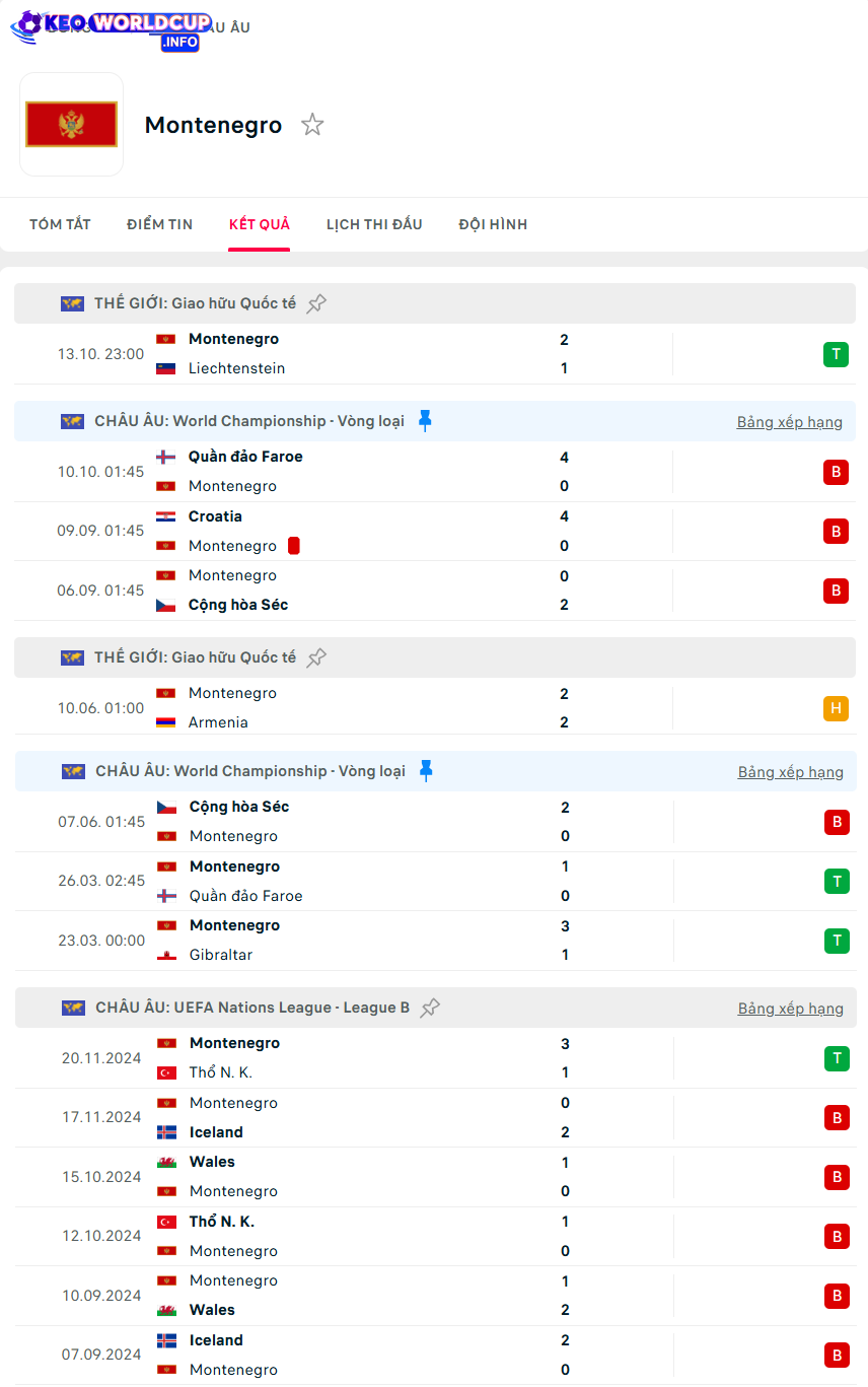 soi kèo Gibraltar vs Montenegro