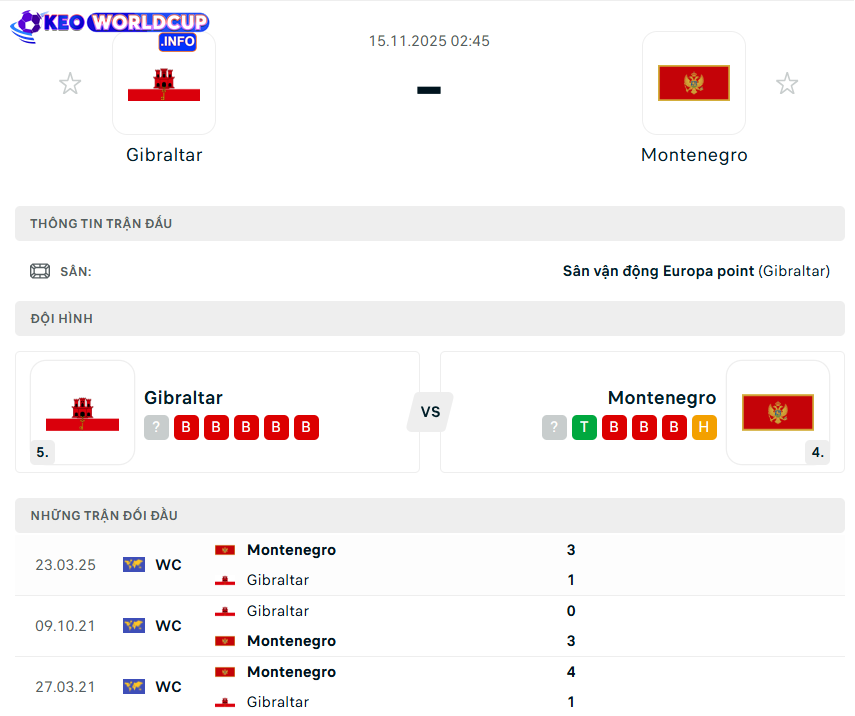 soi kèo Gibraltar vs Montenegro