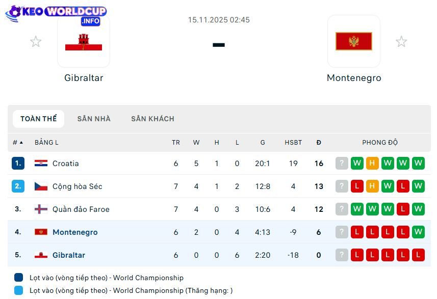 soi kèo Gibraltar vs Montenegro