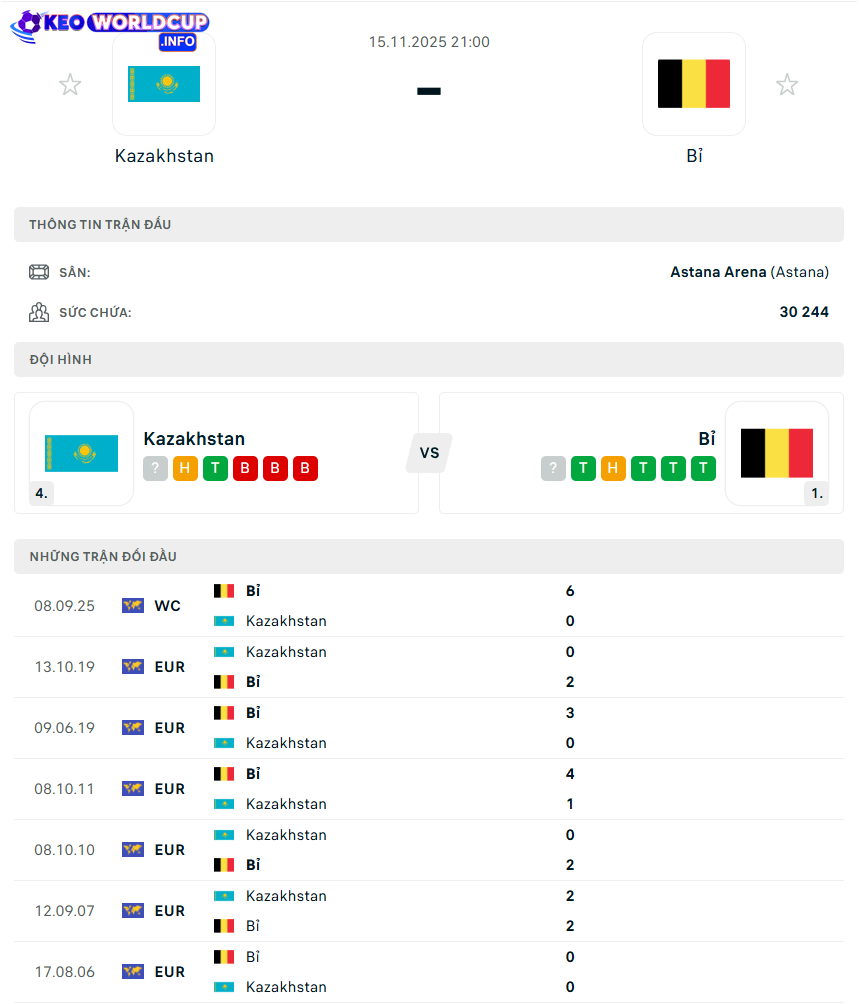 tỷ lệ cược World Cup Kazakhstan vs Bỉ
