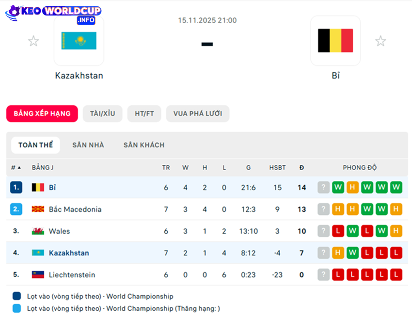 soi kèo Kazakhstan vs Bỉ