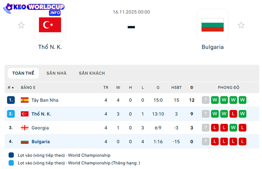 soi kèo Thổ Nhĩ Kỳ vs Bulgaria