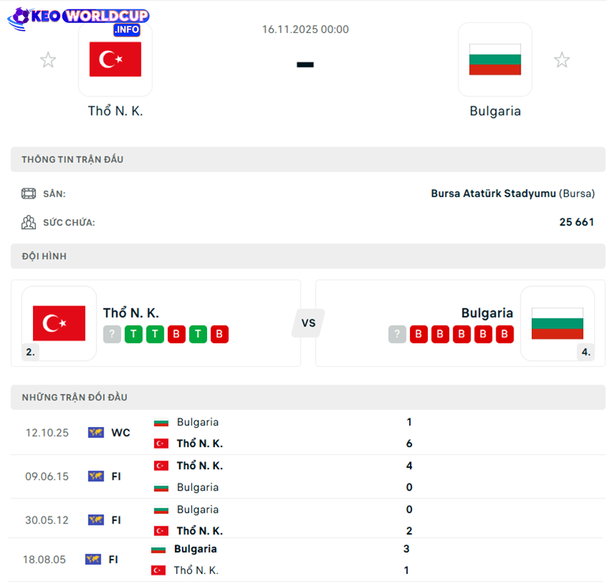 soi kèo Thổ Nhĩ Kỳ vs Bulgaria