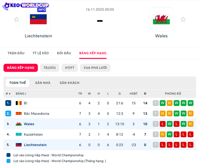 soi kèo Liechtenstein và Xứ Wales
