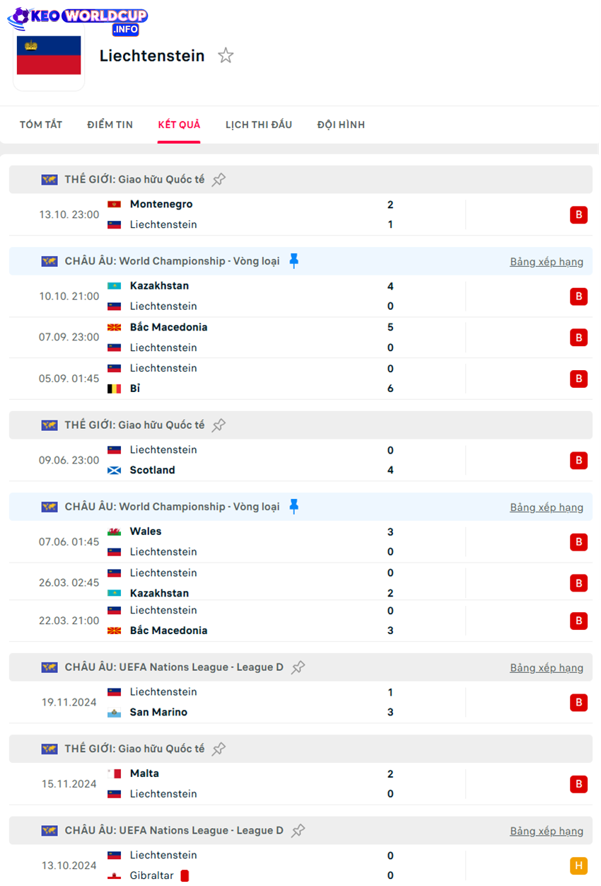 tỷ lệ kèo cược Liechtenstein vs Xứ Wales 