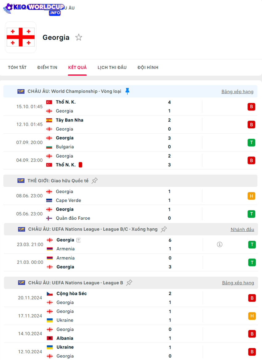 tỷ lệ cược Georgia vs Tây Ban Nha