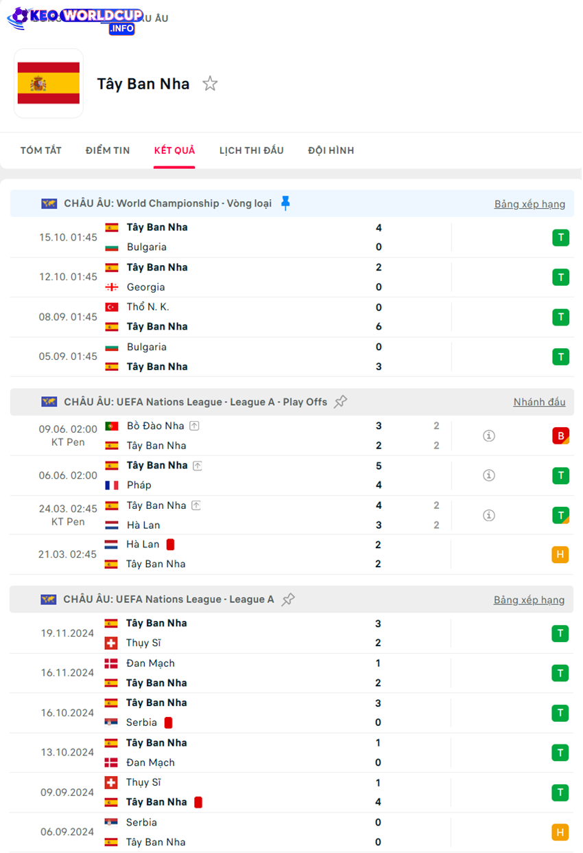 tỷ lệ cược Georgia vs Tây Ban Nha