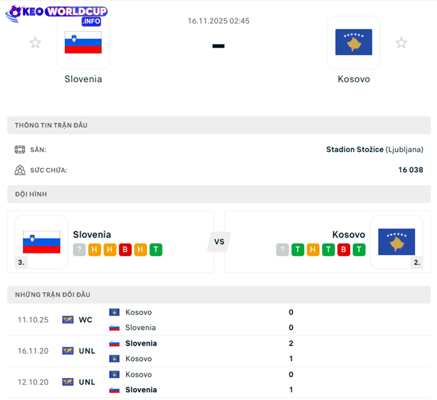 soi kèo Slovenia vs Kosovo