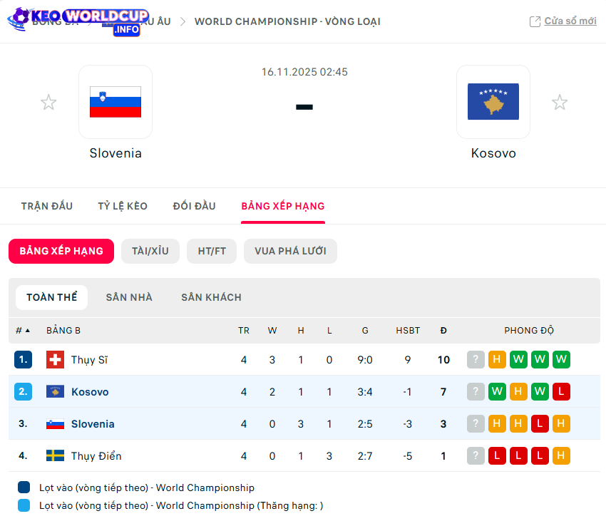 soi kèo Slovenia vs Kosovo