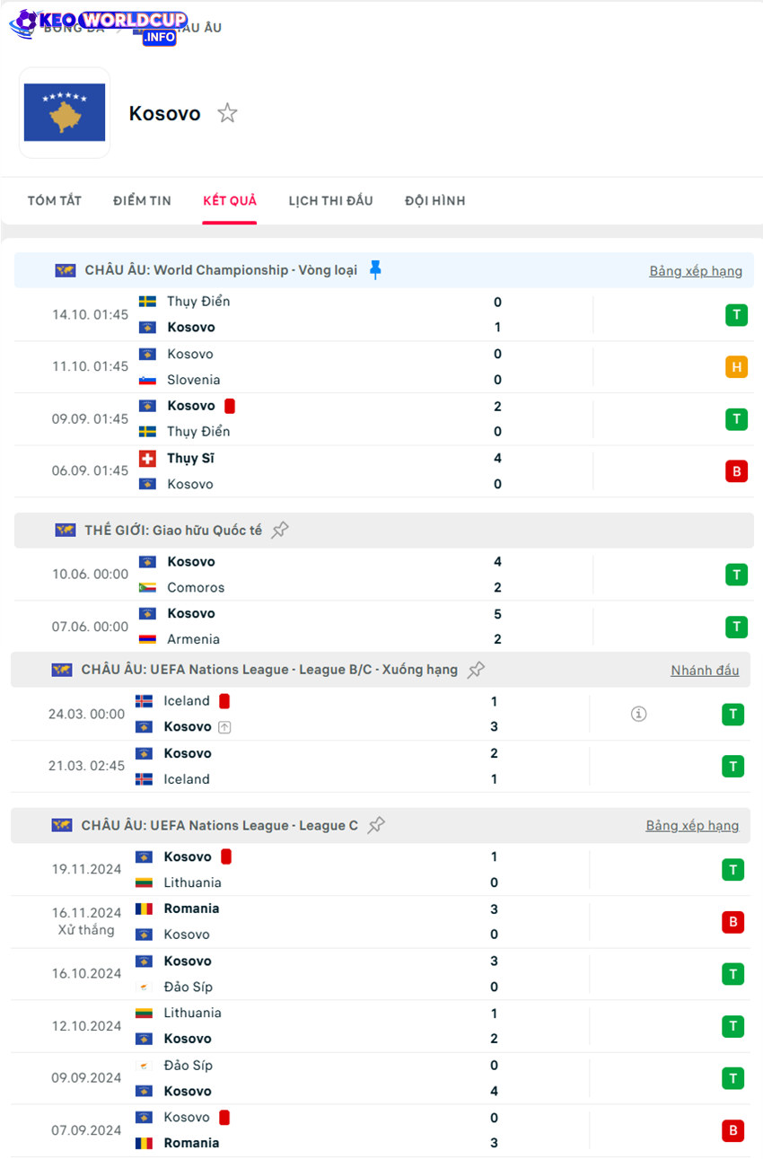 tỷ lệ cược Slovenia vs Kosovo 