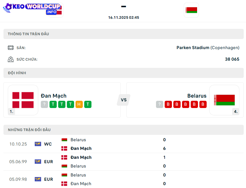 soi kèo Đan Mạch vs Belarus