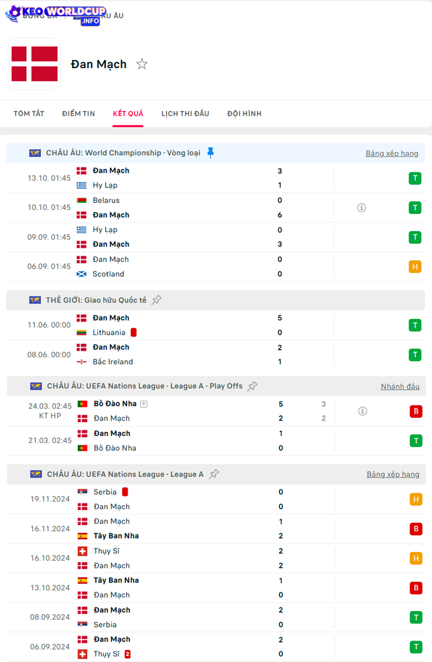tỷ lệ kèo cược Đan Mạch vs Belarus