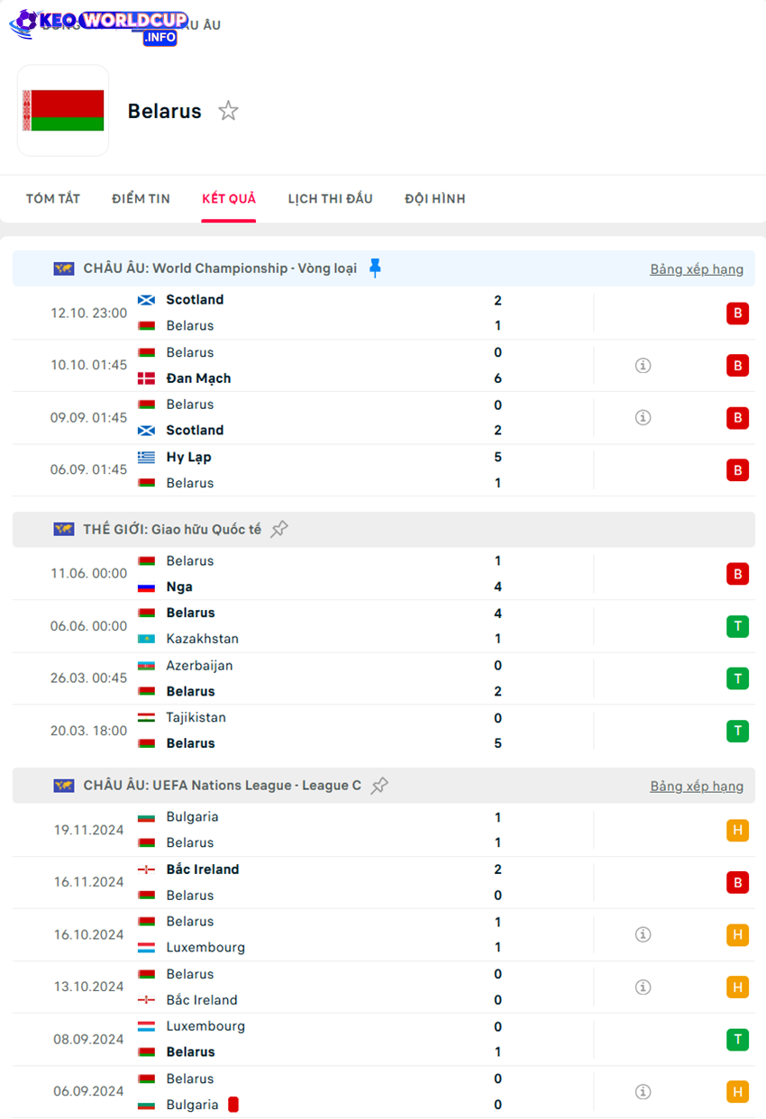 tỷ lệ kèo cược Đan Mạch vs Belarus