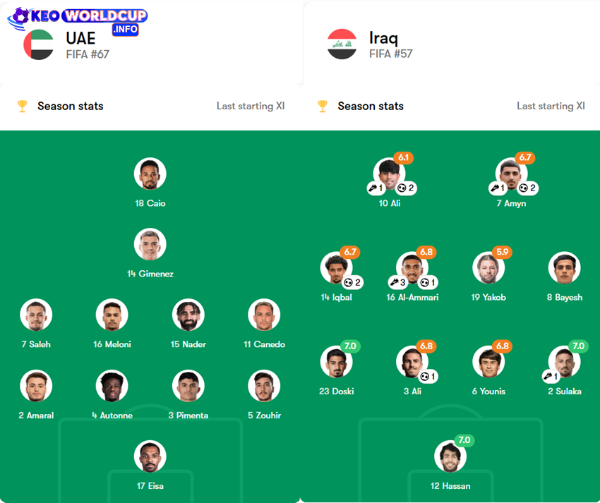 soi kèo UAE vs Iraq
