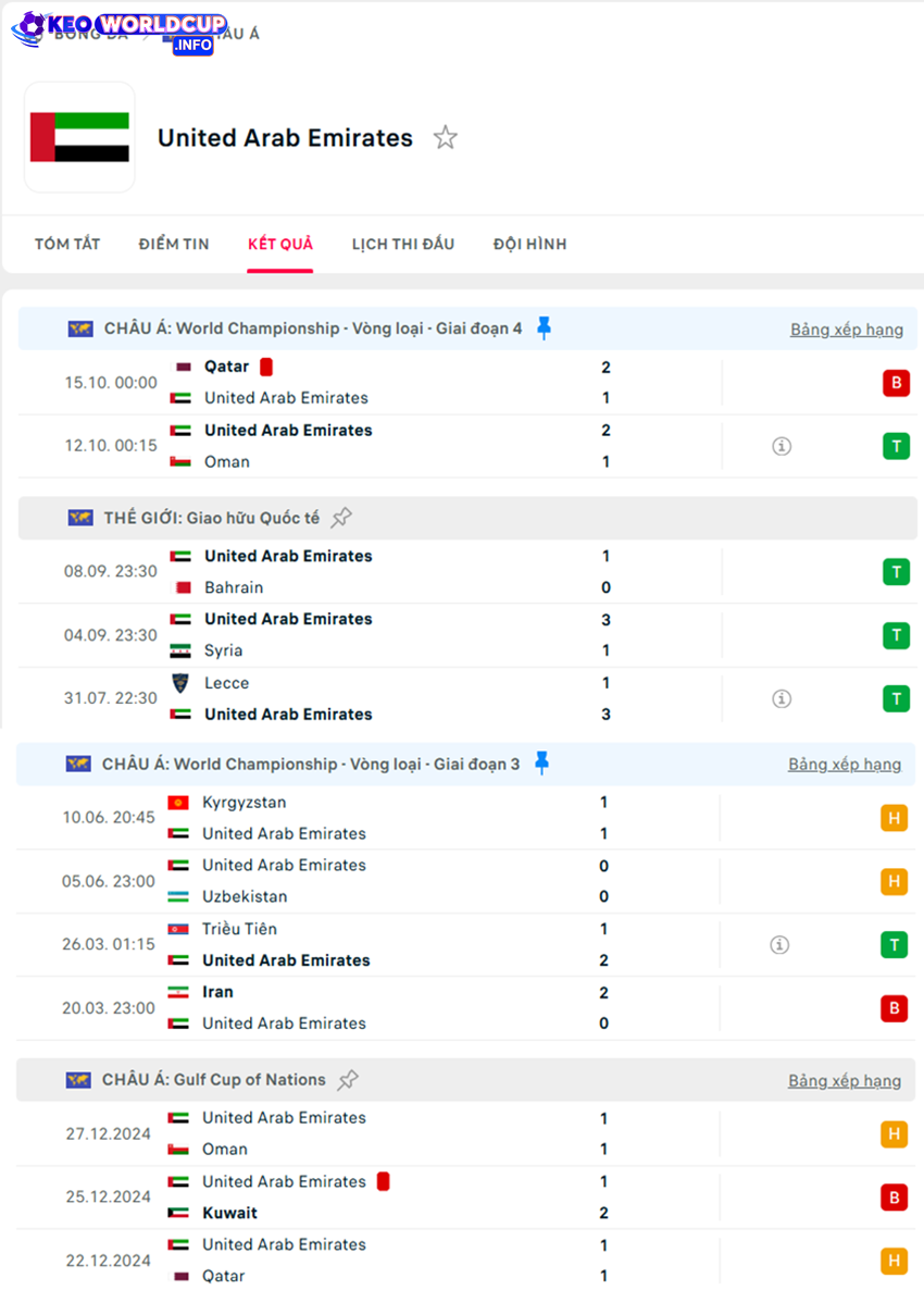 soi kèo UAE vs Iraq 